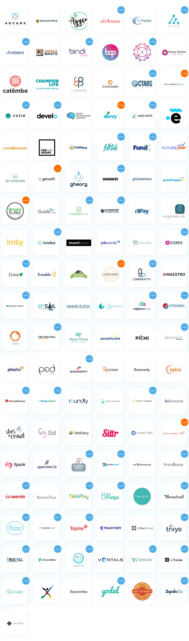 The BlueChilli wall of startups.